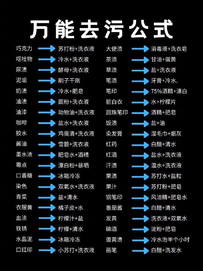 万能去污小妙招，基本齐全了